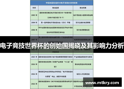 电子竞技世界杯的创始国揭晓及其影响力分析